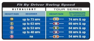U.S. Kids Golf RS45 tréningová pomôcka na švihovú rýchlosť, 45" (114 cm)