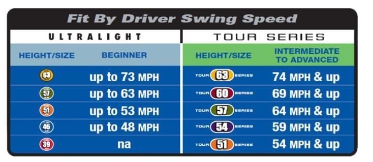 U.S. Kids Golf RS45 tréningová pomôcka na švihovú rýchlosť, 45" (114 cm)