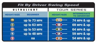U.S. Kids U.S. Kids Golf RS42 tréningová pomôcka na švihovú rýchlosť, 42" (107cm)