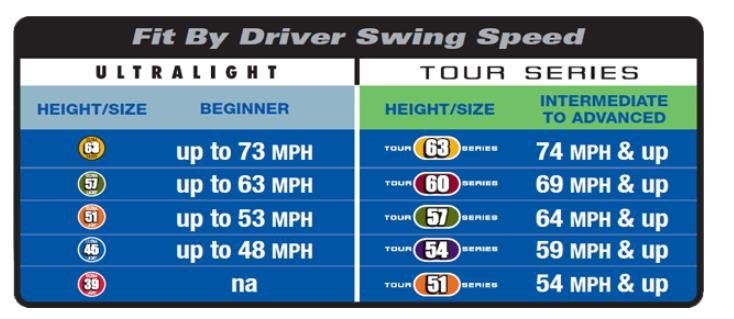 U.S. Kids U.S. Kids Golf RS42 tréningová pomôcka na švihovú rýchlosť, 42" (107cm)