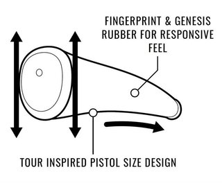 Lamkin SINKFIT Rubber Skinny Pistol putter grip, modrá/zelená