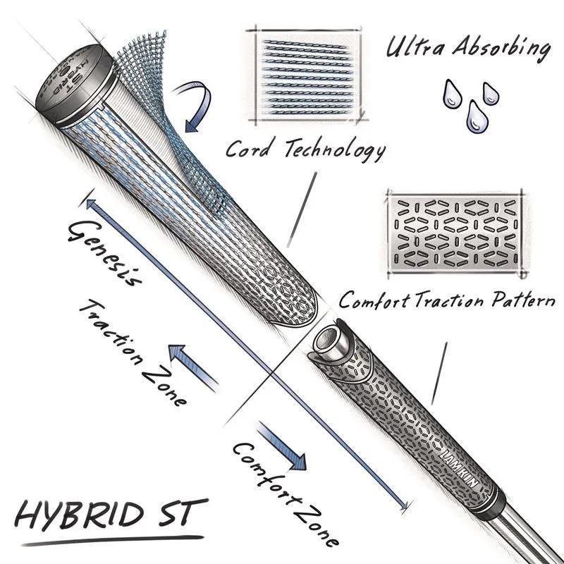 Lamkin ST+2 Hybrid grip (non calibre), čierna, STANDARD