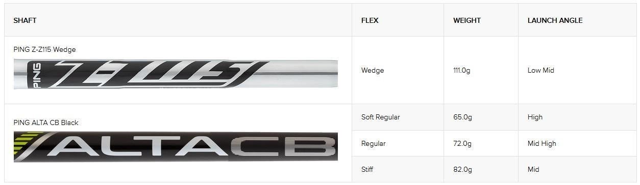 PING ChipR wedge, oceľ