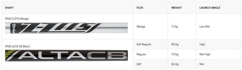 PING ChipR wedge, oceľ