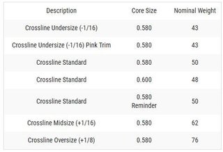 Lamkin Crossline 58R grip, LADIES/UNDERSIZE, black/white
