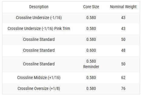 Lamkin Crossline 58R grip, LADIES/UNDERSIZE, black/white