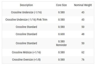 Lamkin Crossline dámsky grip, LADIES/Undersize, čierna/ružová