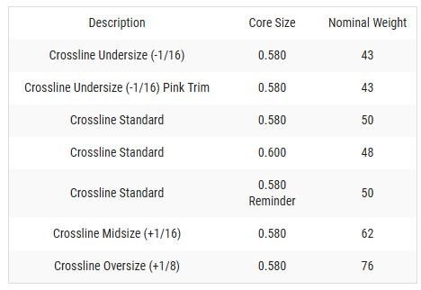 Lamkin Crossline dámsky grip, LADIES/Undersize, čierna/ružová