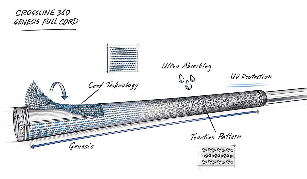 Lamkin Crossline 360 Genesis Full Cord grip, čierny/červený, standard