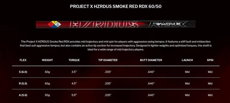 Srixon ZX Mk II pánske drevo