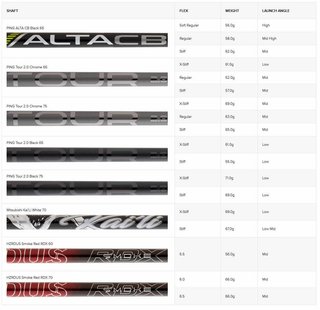 PING G430 LST pánske drevo