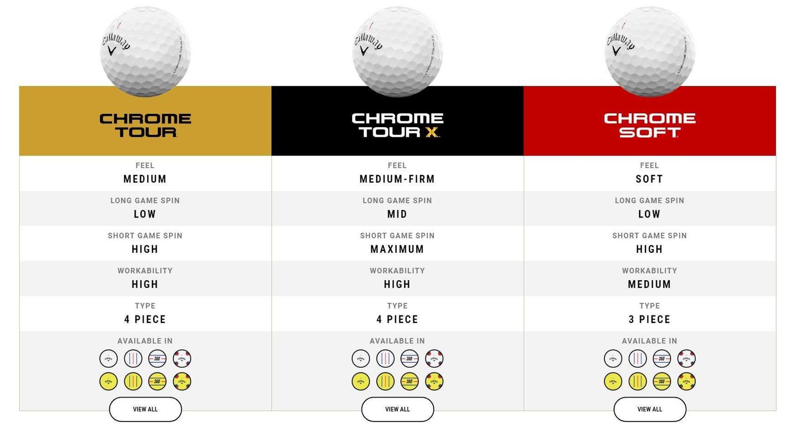 Callaway Chrome Tour X 24 golfové loptičky