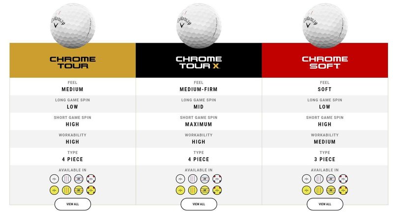 Callaway Chrome Tour X 24 golfové loptičky