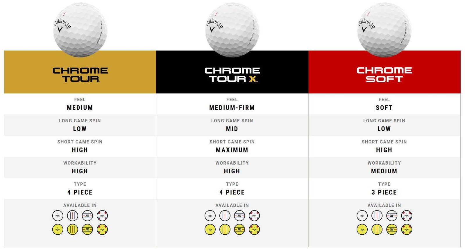 Callaway Chrome Tour X 24 golfové loptičky