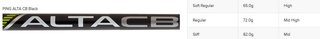 PING s159 Chrome wedge, grafit