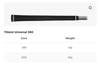 Titleist SM10 Jet Black wedge, oceľ