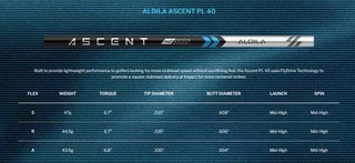 Cleveland Launcher XL 2 Draw pánsky driver