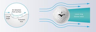 Mizuno RB Max golfové loptičky