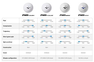 Mizuno RB Max golfové loptičky