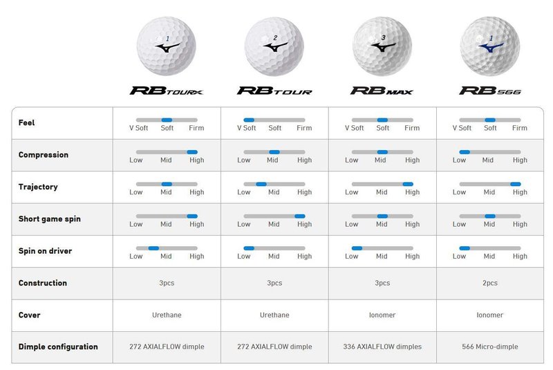 Mizuno RB Max golfové loptičky