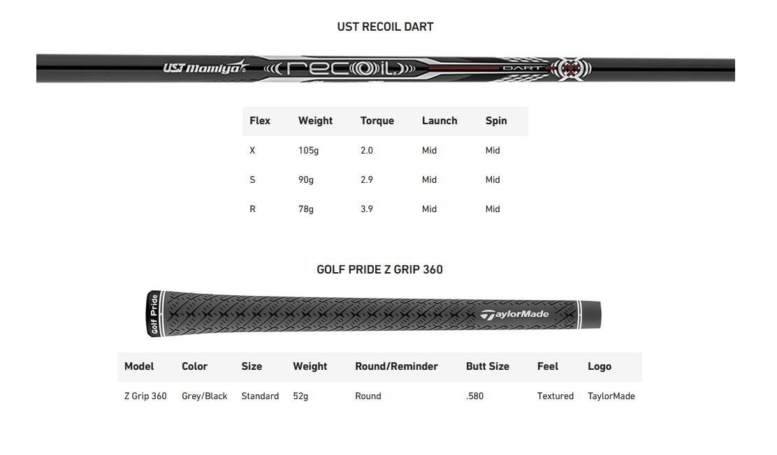 TaylorMade P•UDI Utility pánská železá, grafit
