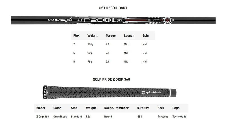 TaylorMade P•UDI Utility pánská železá, grafit