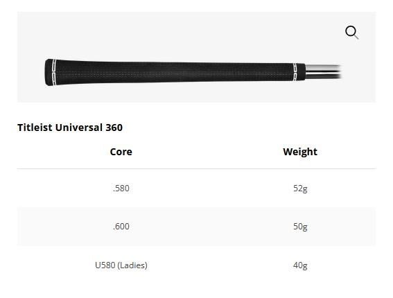 Titleist GT2 pánsky driver