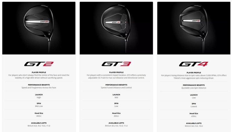 Titleist GT2 pánsky driver
