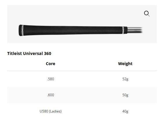 Titleist GT4 pánsky driver