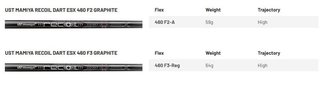 Mizuno JPX 925 Hot Metal Pro pánske železá, oceľ