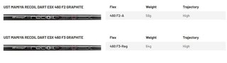 Mizuno JPX 925 Hot Metal Pro pánske železá, grafit
