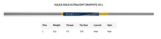 TaylorMade Kalea Gold Spider S dámsky putter