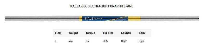 TaylorMade Kalea Gold Spider S dámsky putter