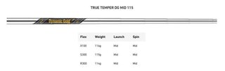 TaylorMade P770 pánske železá, oceľ