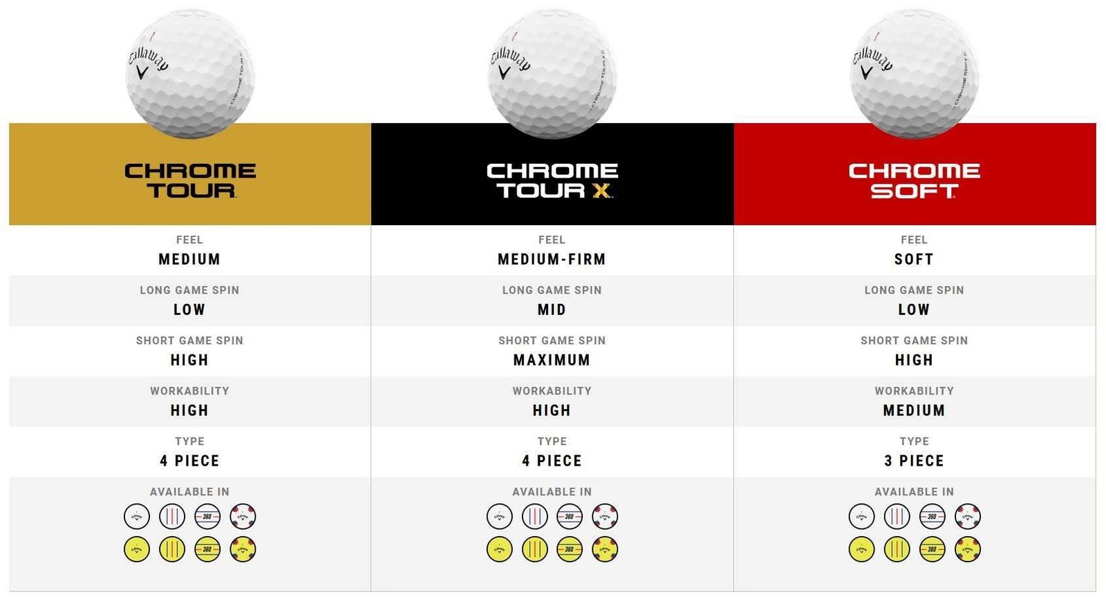 Callaway Chrome Tour X Triple Track golfové loptičky (48 loptičiek, 4 tucty)