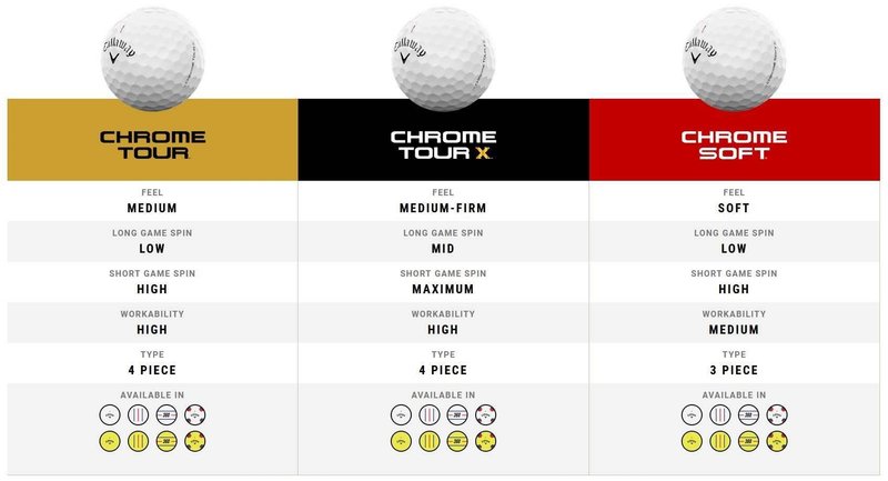 Callaway Chrome Tour X Triple Track golfové loptičky (48 loptičiek, 4 tucty)