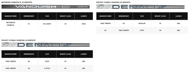 Callaway Elyte X pánsky driver