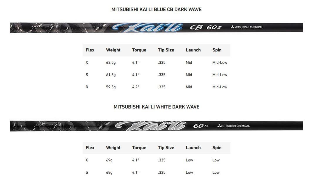 TaylorMade Qi35 LS pánsky driver