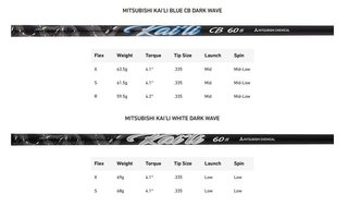 TaylorMade Qi35 LS pánsky driver