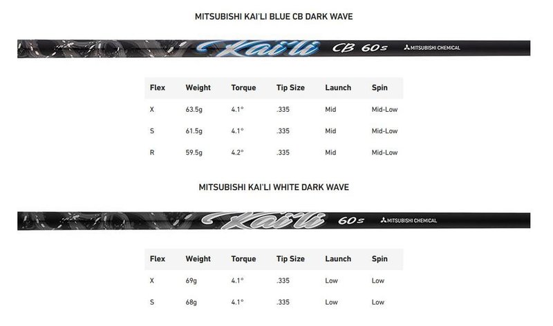 TaylorMade Qi35 LS pánsky driver