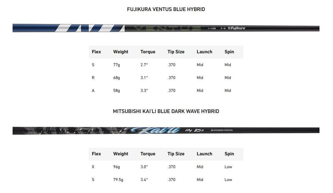 TaylorMade Qi35 Rescue pánsky hybrid