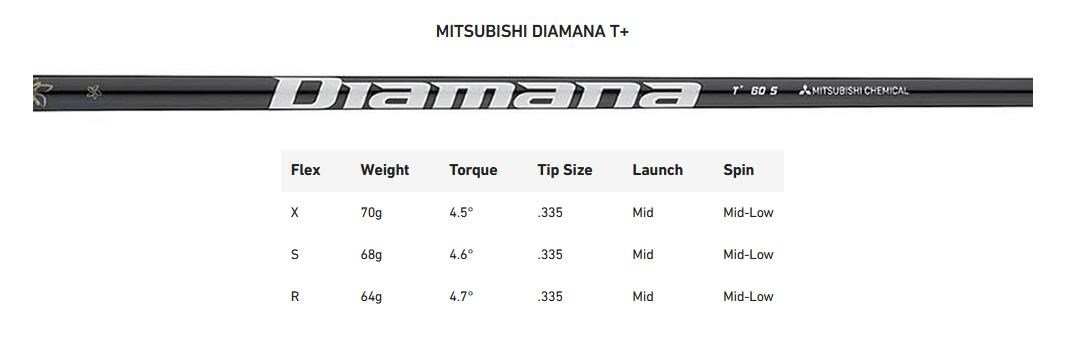 TaylorMade Qi35 Designer Series Silver pánsky driver