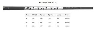 TaylorMade Qi35 Designer Series Silver pánsky driver