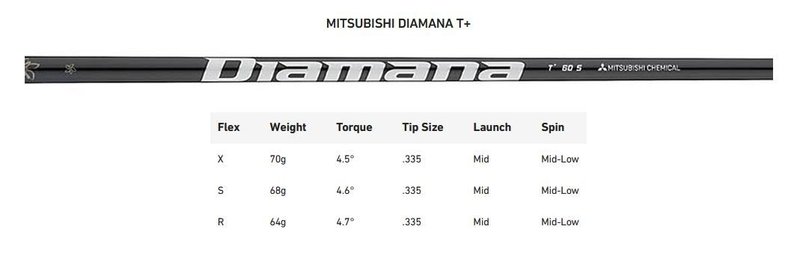 TaylorMade Qi35 Designer Series Silver pánsky driver