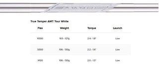 Titleist T100 Forged 4G pánske železá, oceľ