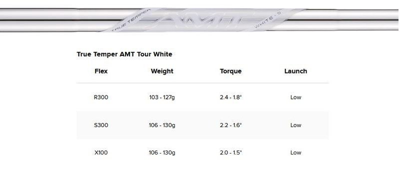 Titleist T100 Forged 4G pánske železá, oceľ