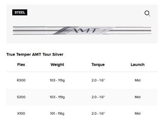 Titleist T150 Forged 4G pánske železá, oceľ