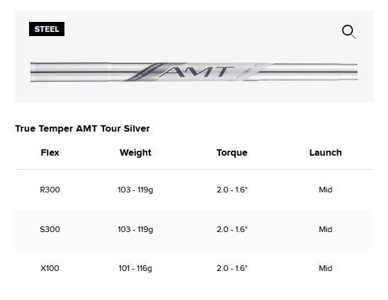Titleist T150 Forged 4G pánske železá, oceľ