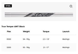 Titleist T250 4G pánske železá 2025, oceľ