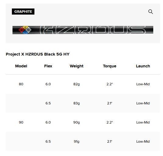 Titleist T250U 4G Utility driving iron 2025, grafit